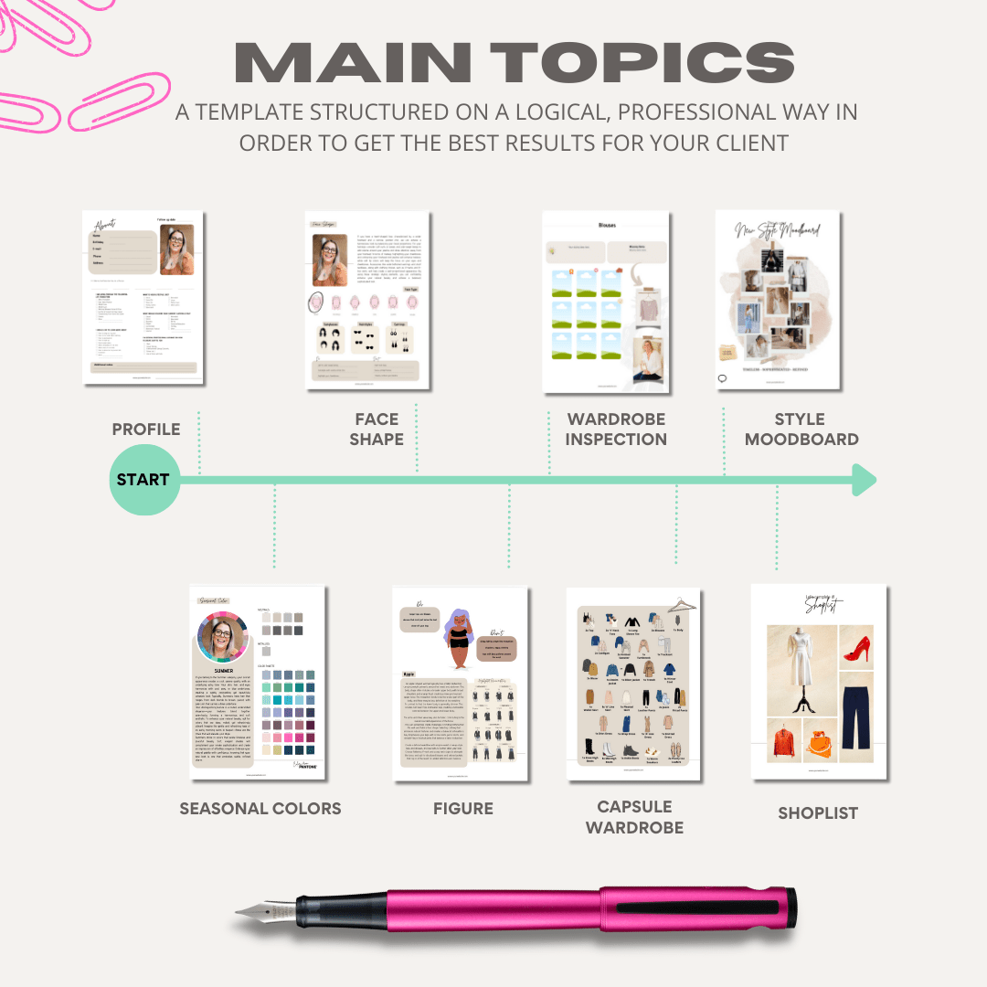 Style Discovery Editable Canva Template for Fashion Stylists Work toolkit Personal Style Definition Clothing Guide Kit Documentation - wearitmilano